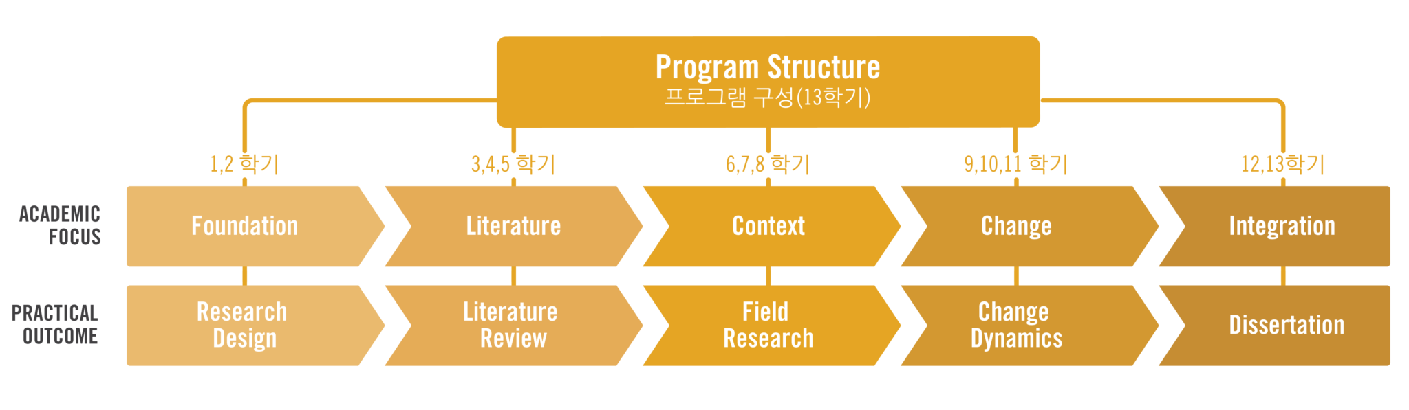 KDGL_Program_Structure.webp